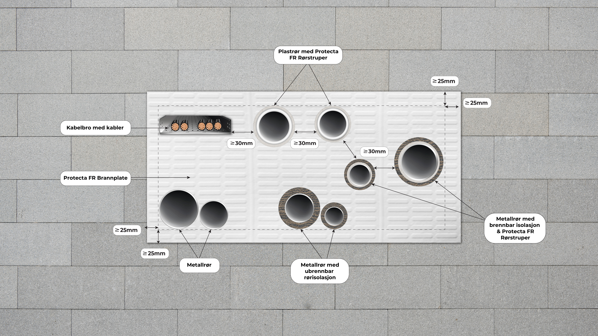 Protecta Minimumsavstander